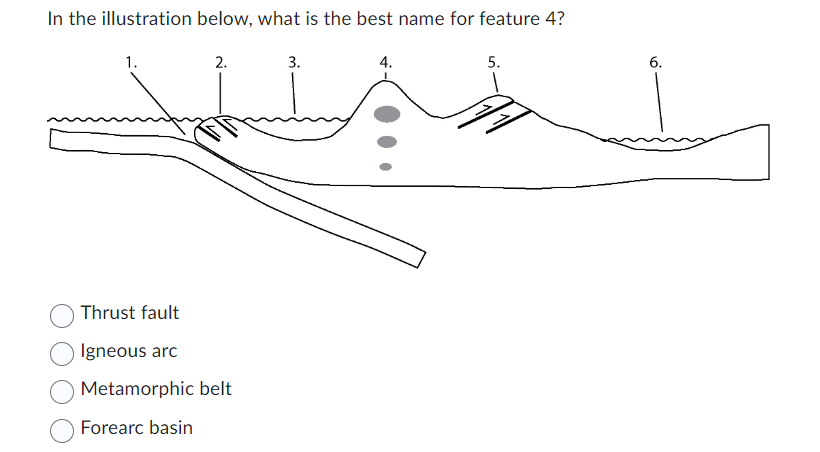 In the illustration below, what is the best name for feature 4?
1.
2.
3.
Thrust fault
Igneous arc
Metamorphic belt
Forearc basin
4.
5.
6.