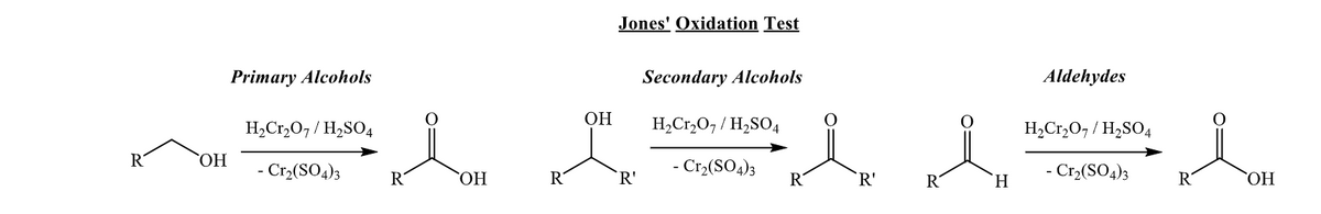 Jones' Oxidation Test
Secondary Alcohols
Primary Alcohols
H₂Cr₂O7/H2SO4
OH
H2Cr2O7/H2SO4
R
OH
- Cr2(SO4)3
- Cr2(SO4)3
R
OH
R
'R'
R
'R'
R
H
Aldehydes
H2Cr2O7/H2SO4
- Cr2(SO4)3
R
OH