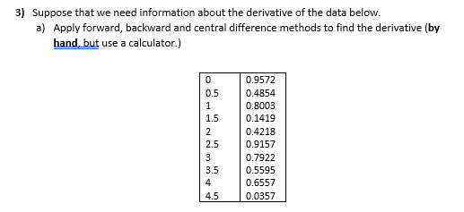3) Suppose that we need information about the derivative of the data below.
a) Apply forward, backward and central difference methods to find the derivative (by
hand, but use a calculator.)
0
0.9572
0.5
0.4854
1
0.8003
1.5
0.1419
2
0.4218
2.5
0.9157
3
0.7922
3.5
0.5595
4
0.6557
4.5
0.0357